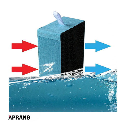 فروش محصولات میکروهو - شیائومی مدل MH01R فروش محصولات میکروهو - شیائومی مدل MH01R