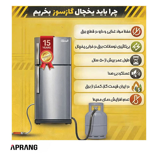 فروش محصولات آذر تهویه مدل BSR-250H فروش محصولات آذر تهویه مدل BSR-250H